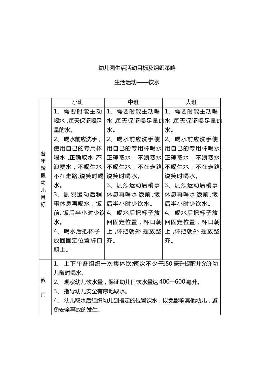 幼儿园生活活动目标及组织策略_第1页