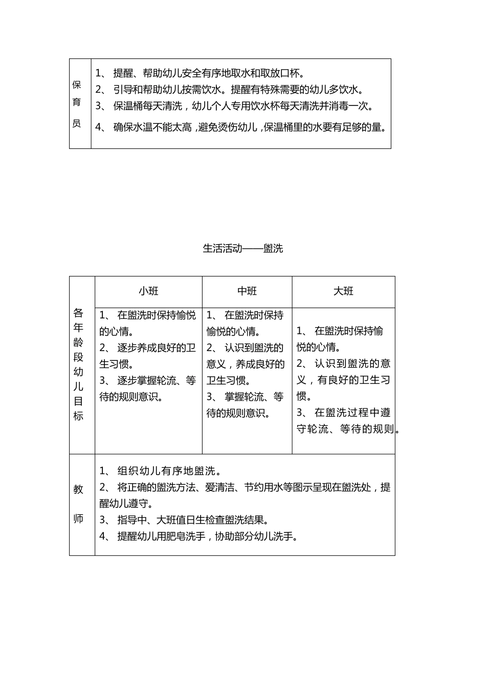 幼儿园生活活动目标及组织策略_第2页