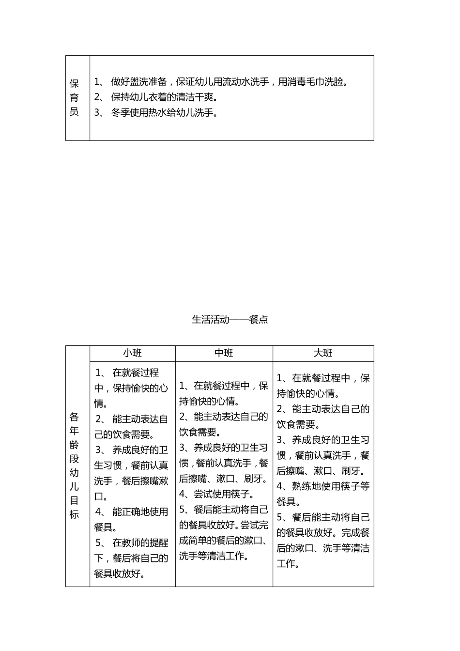 幼儿园生活活动目标及组织策略_第3页