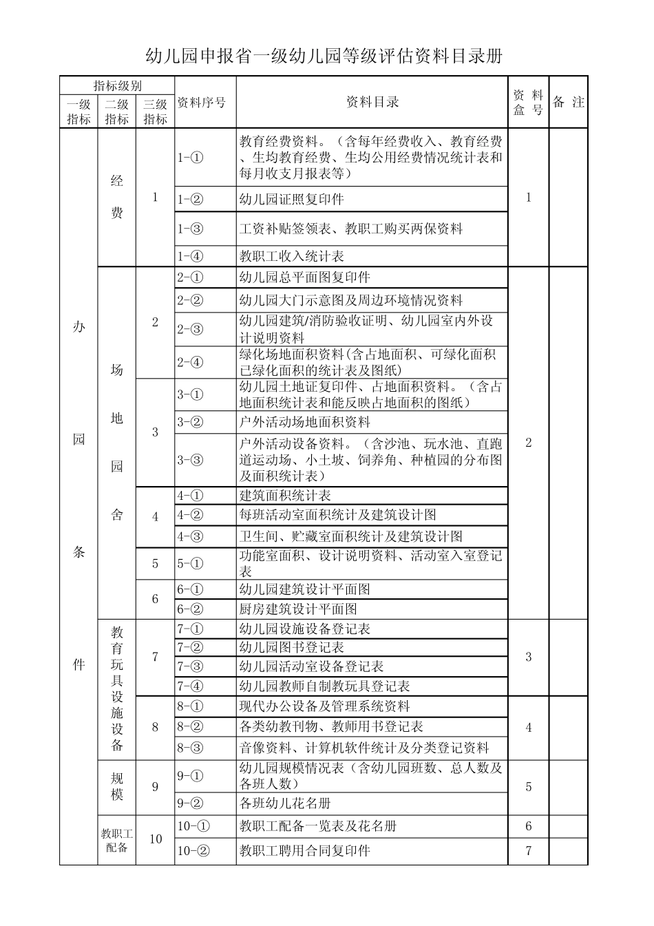 幼儿园申报省一级幼儿园等级评估资料目录册_第1页