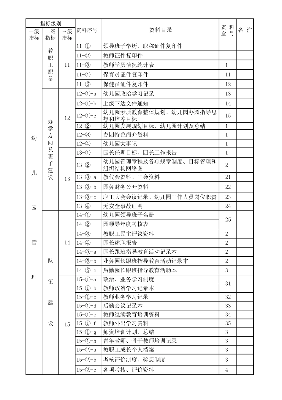 幼儿园申报省一级幼儿园等级评估资料目录册_第2页