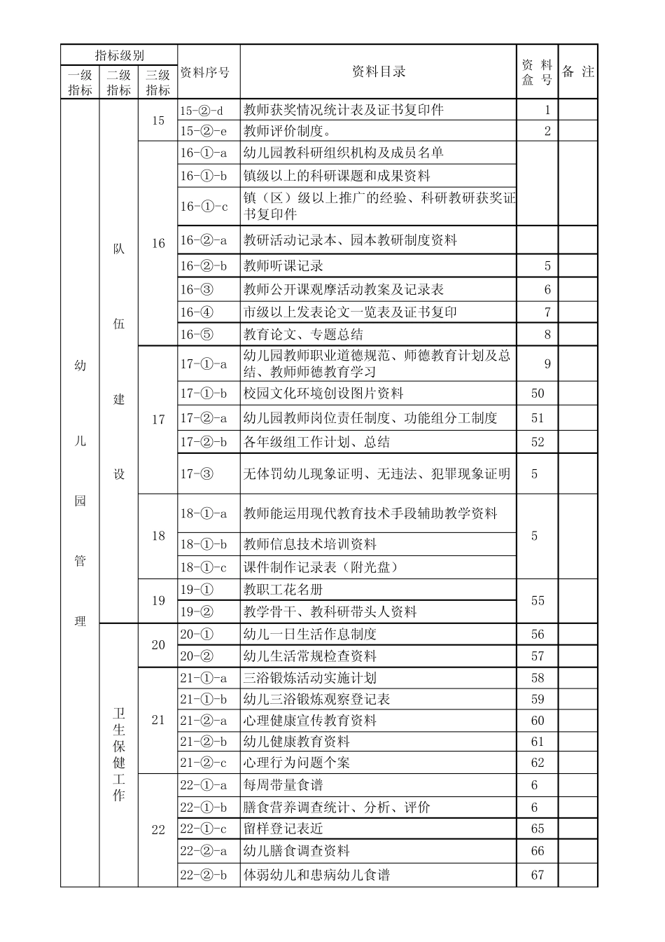 幼儿园申报省一级幼儿园等级评估资料目录册_第3页