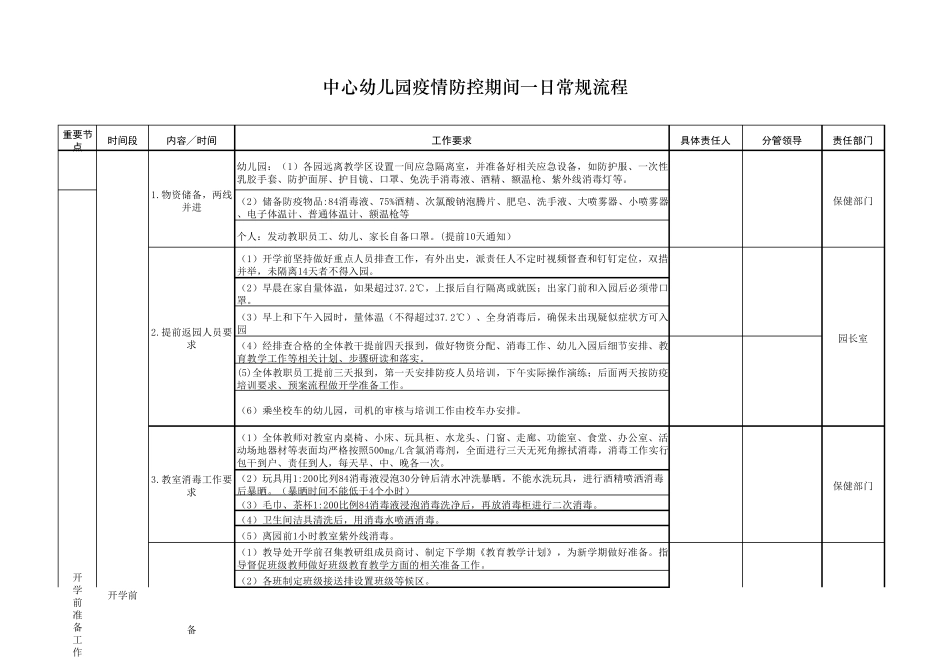 幼儿园疫情防控期间一日常规流程_第1页