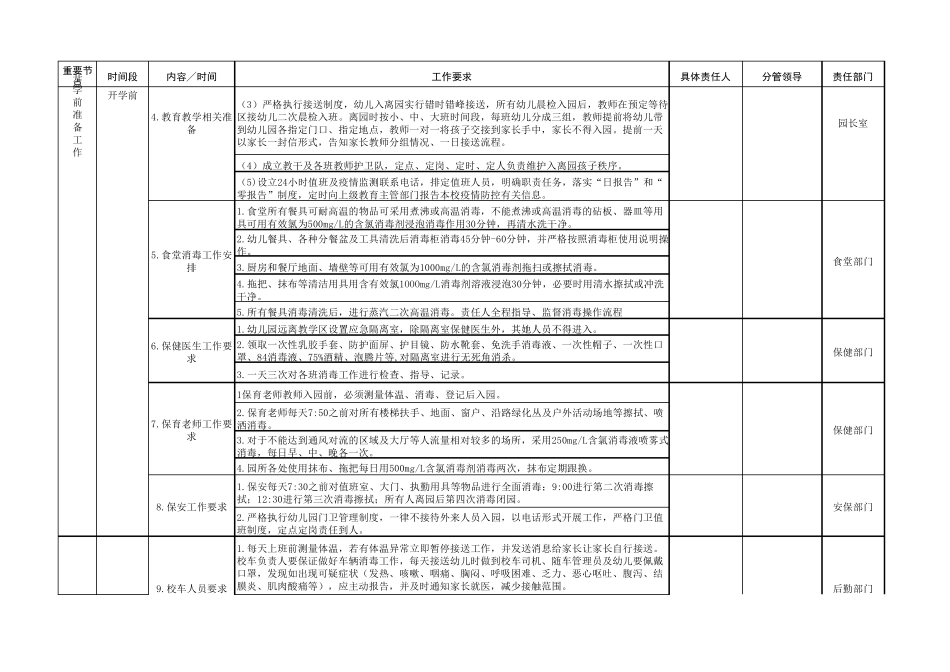 幼儿园疫情防控期间一日常规流程_第2页