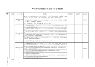 幼儿园疫情防控期间一日常规流程
