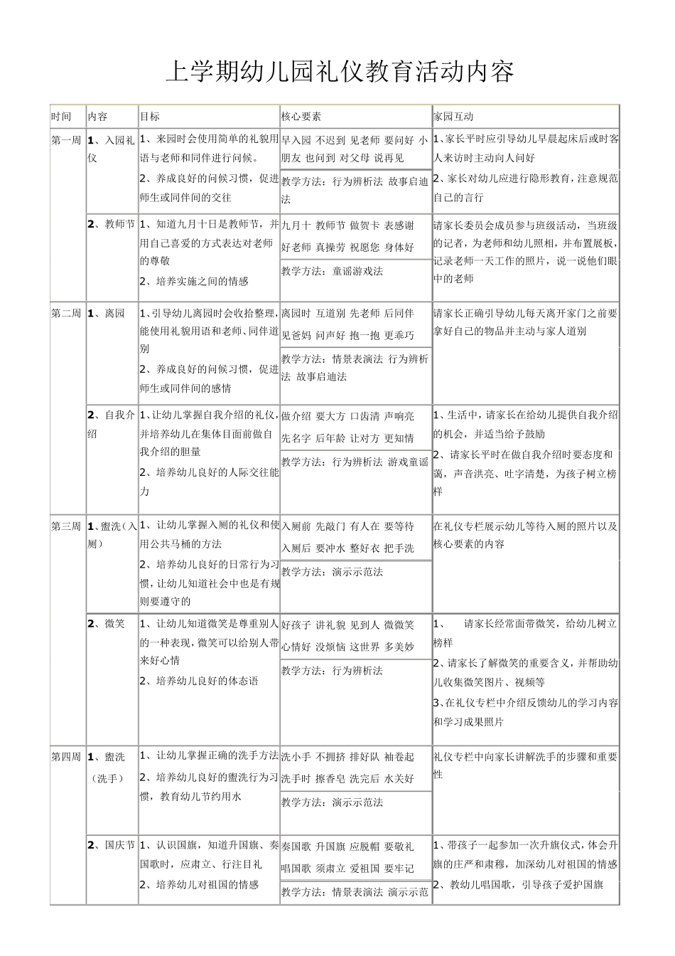 幼儿园礼仪教育活动内容_第1页