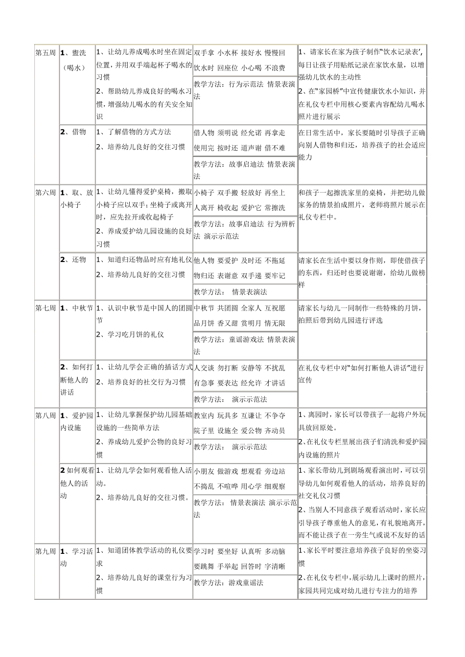 幼儿园礼仪教育活动内容_第2页
