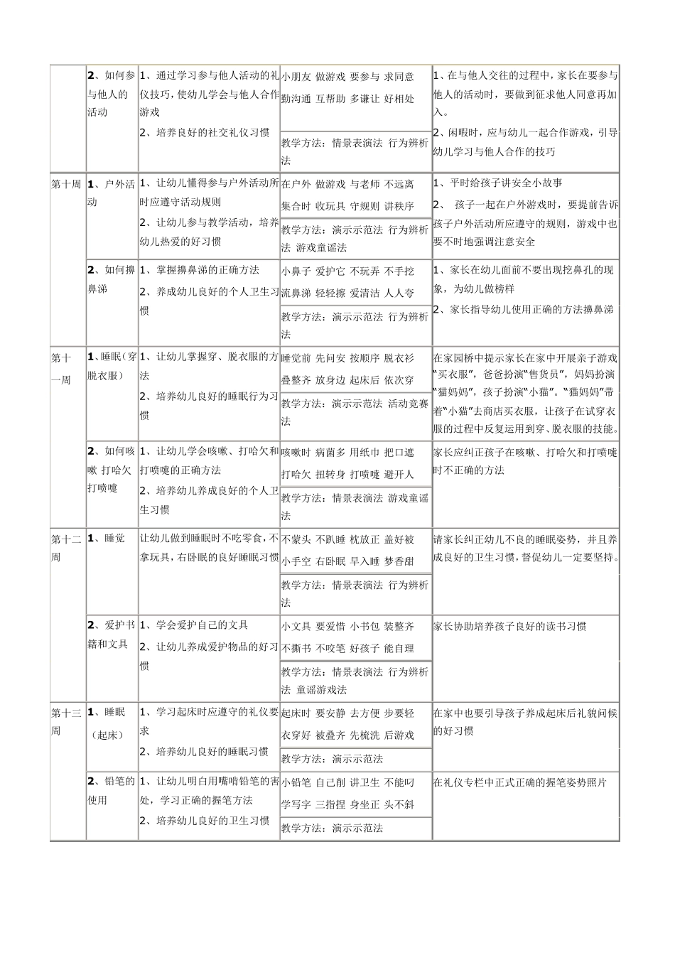 幼儿园礼仪教育活动内容_第3页