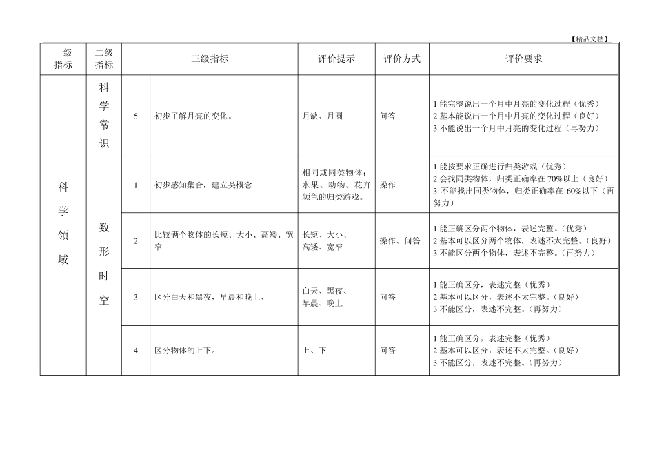 幼儿园科学领域幼儿发展水平评价指标(分小班、中班、大班)_第2页