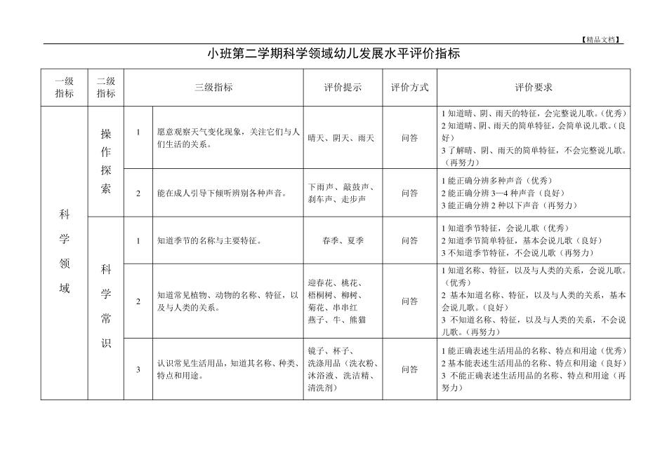 幼儿园科学领域幼儿发展水平评价指标(分小班、中班、大班)_第3页