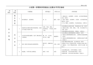 幼儿园科学领域幼儿发展水平评价指标(分小班、中班、大班)