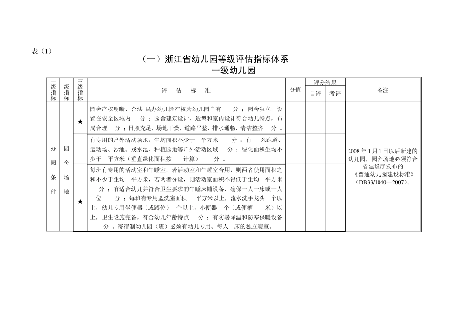 幼儿园等级评估标准_第3页