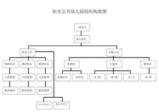 幼儿园组织构架