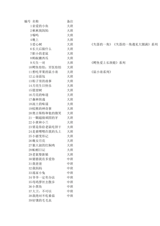 幼儿园绘本名著目录