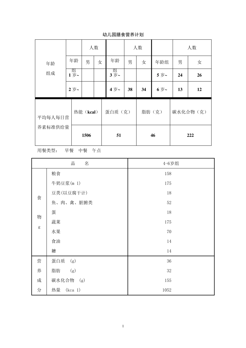 幼儿园膳食营养计算_第1页