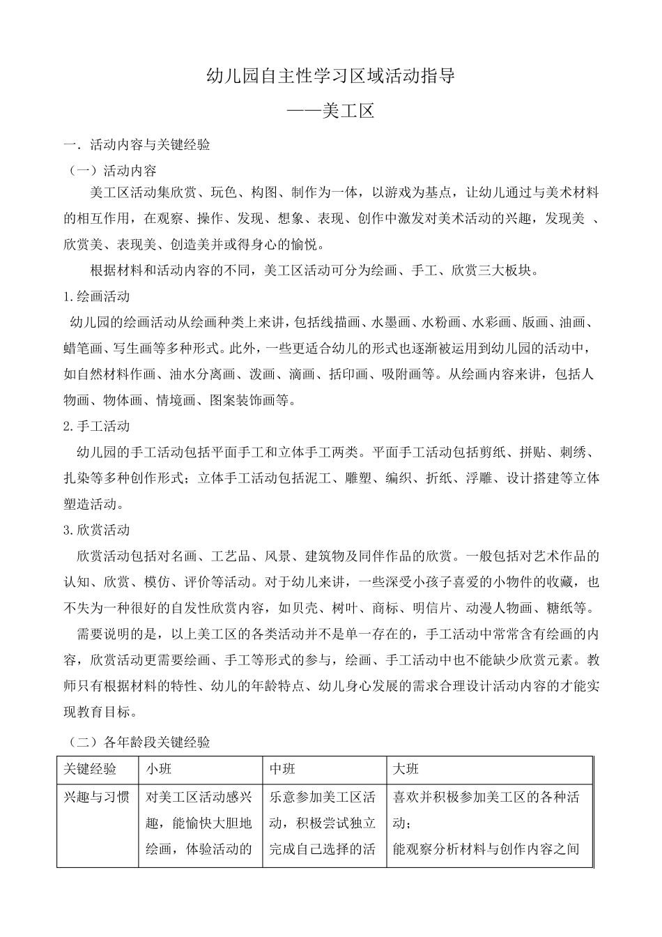 幼儿园自主性学习区域活动指导——美工区_第1页