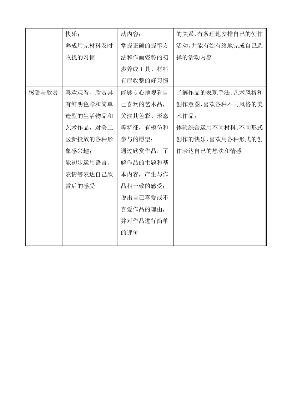 幼儿园自主性学习区域活动指导——美工区_第2页