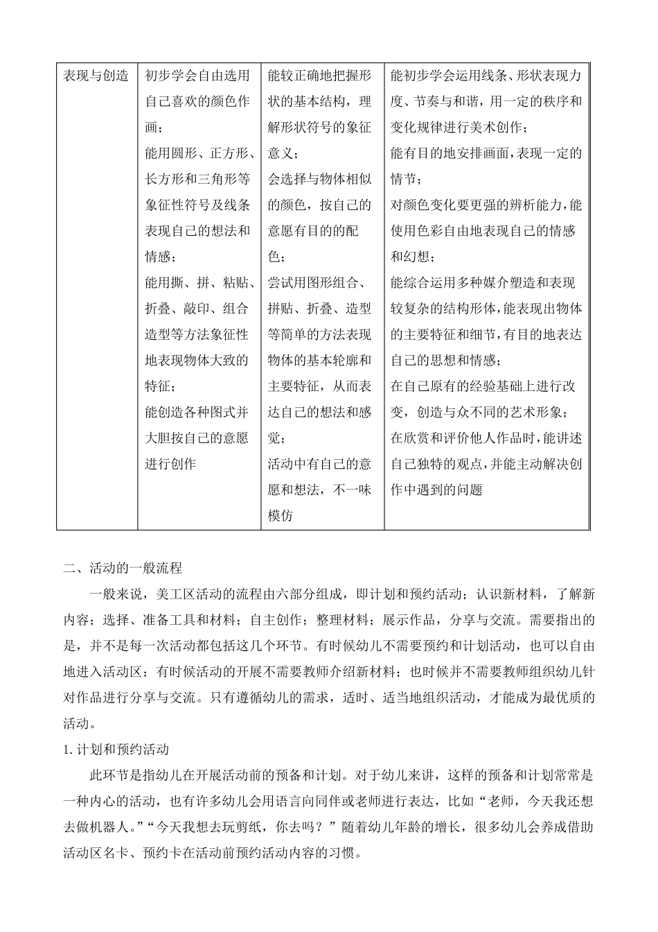 幼儿园自主性学习区域活动指导——美工区_第3页