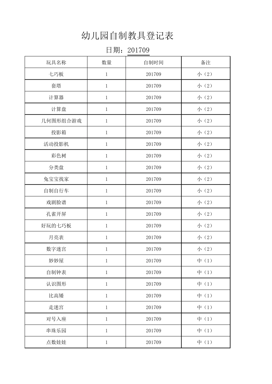 幼儿园自制玩具登记表_第2页