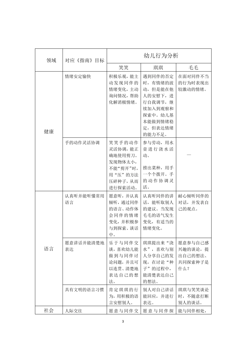 幼儿园观察记录：自然角_第3页