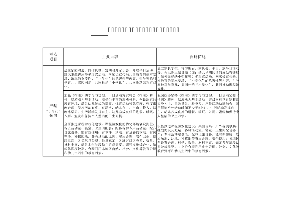 幼儿园规范办园行为督查自评及督导情况记录表_第3页