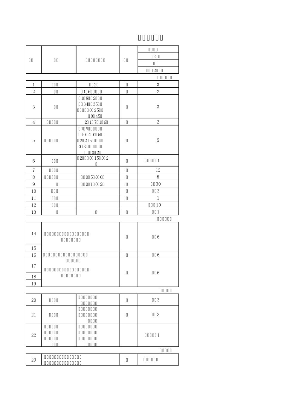 幼儿园设备采购清单_第1页