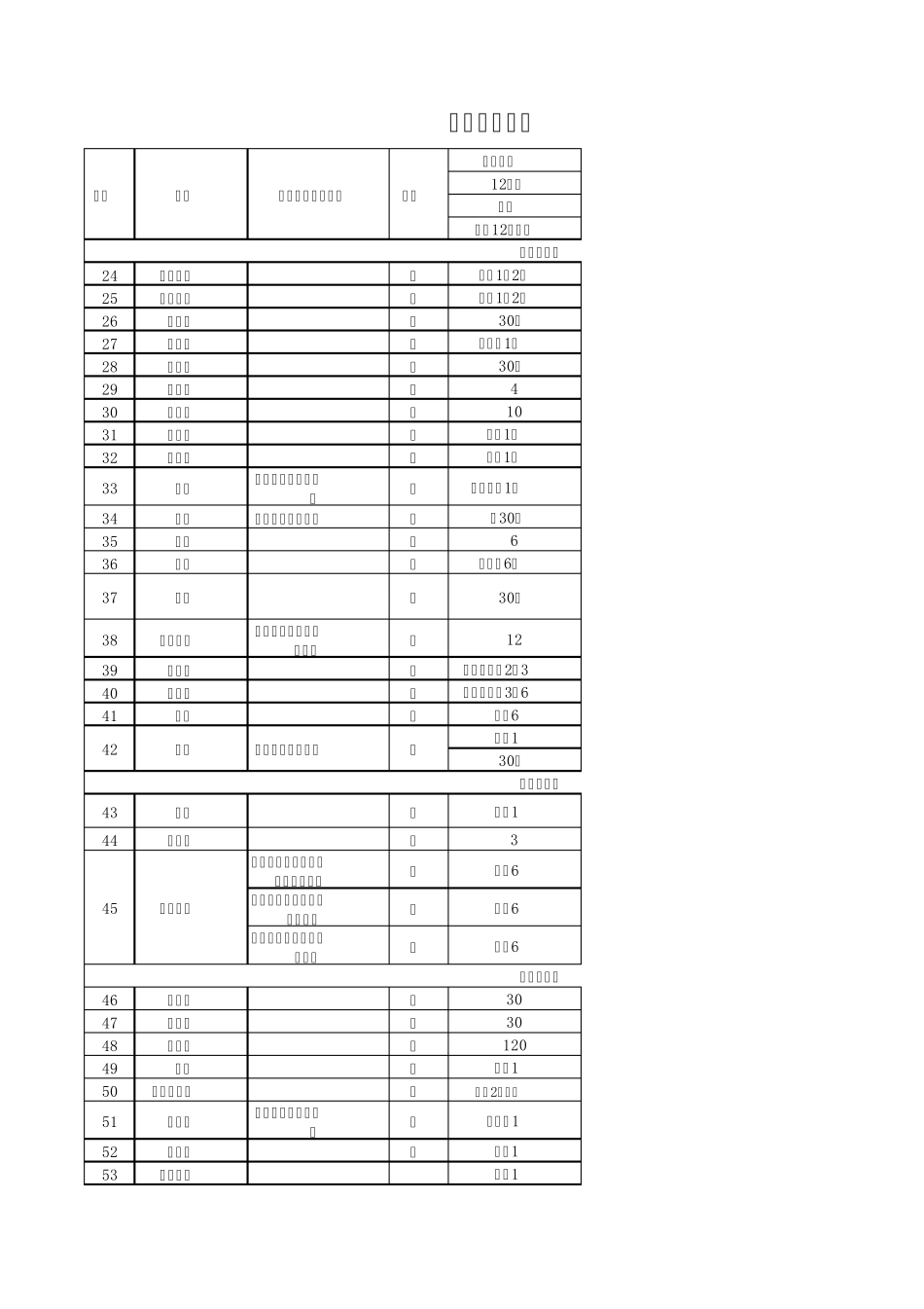 幼儿园设备采购清单_第2页