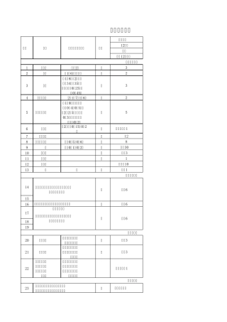 幼儿园设备采购清单