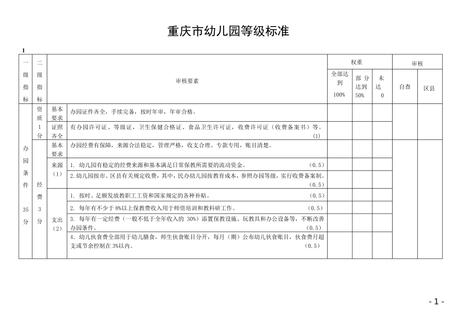幼儿园评级标准_第1页