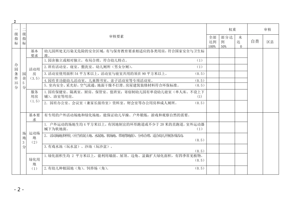 幼儿园评级标准_第2页