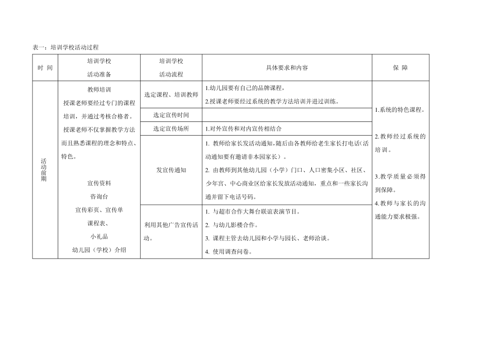 幼儿园试学方案_第3页