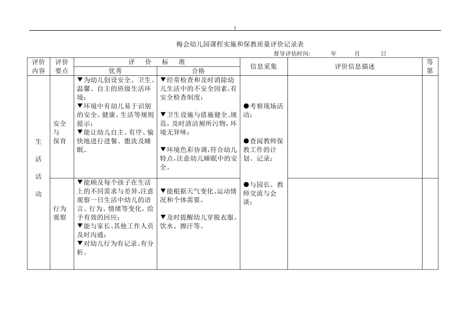 幼儿园课程实施和保教质量评价记录表_第1页