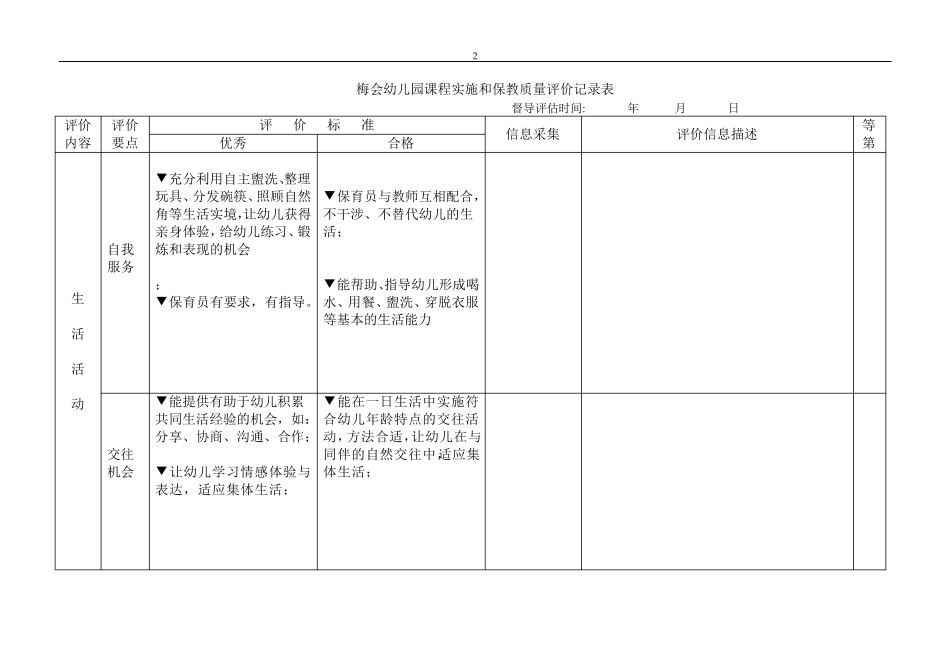 幼儿园课程实施和保教质量评价记录表_第2页