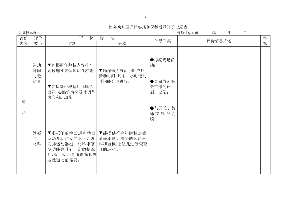 幼儿园课程实施和保教质量评价记录表_第3页