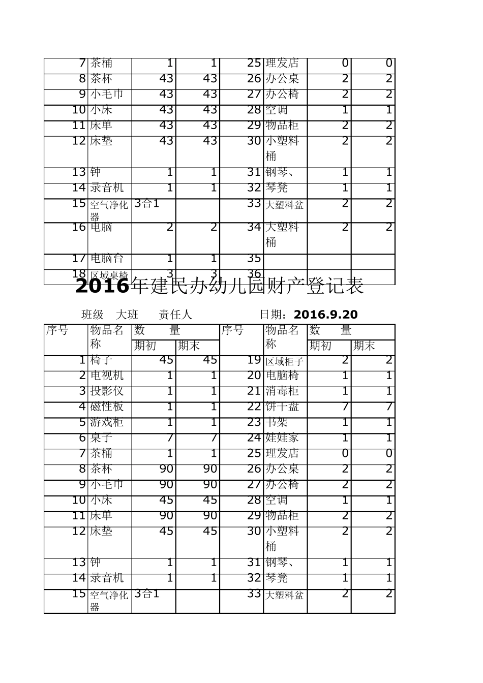 幼儿园财产管理表格_第2页
