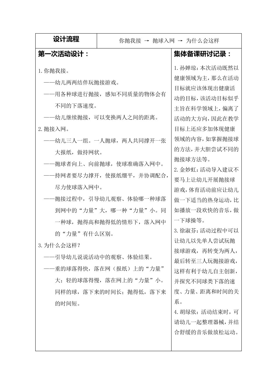 幼儿园集体备课活动记录_第2页