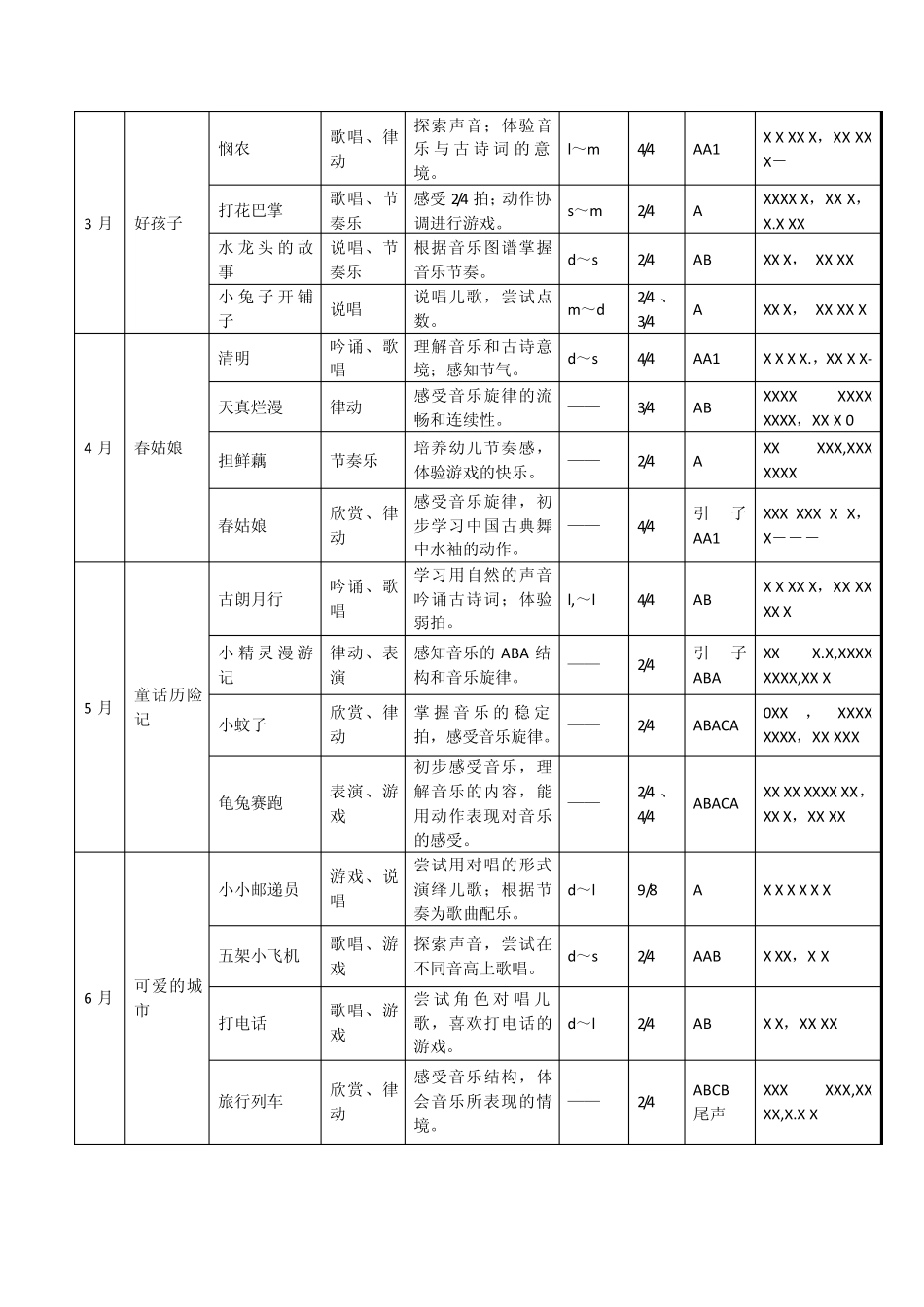 幼儿园音乐课程实施应该注意的几个问题_第2页