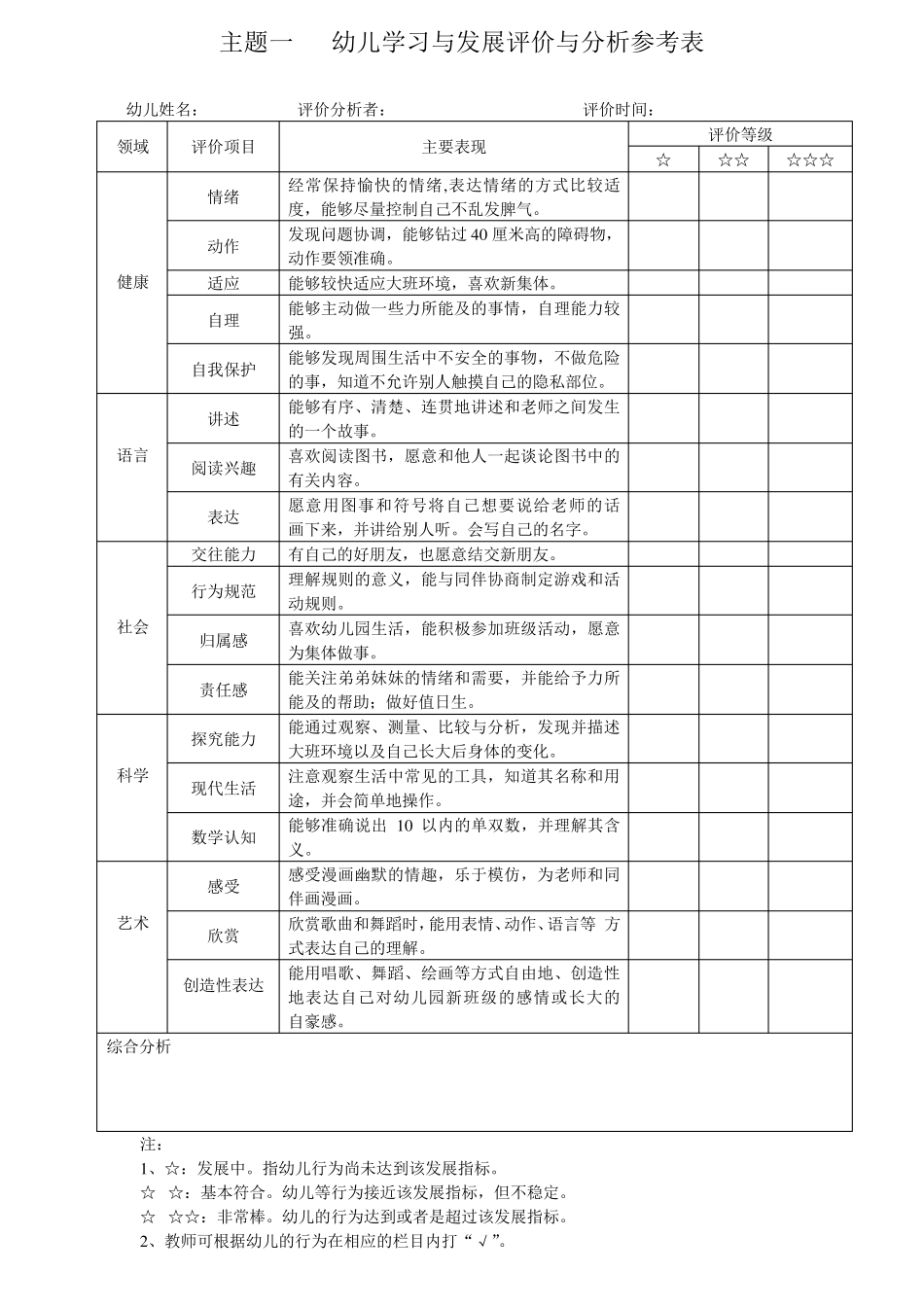 幼儿学习与发展评价与分析参考表大班·上_第1页