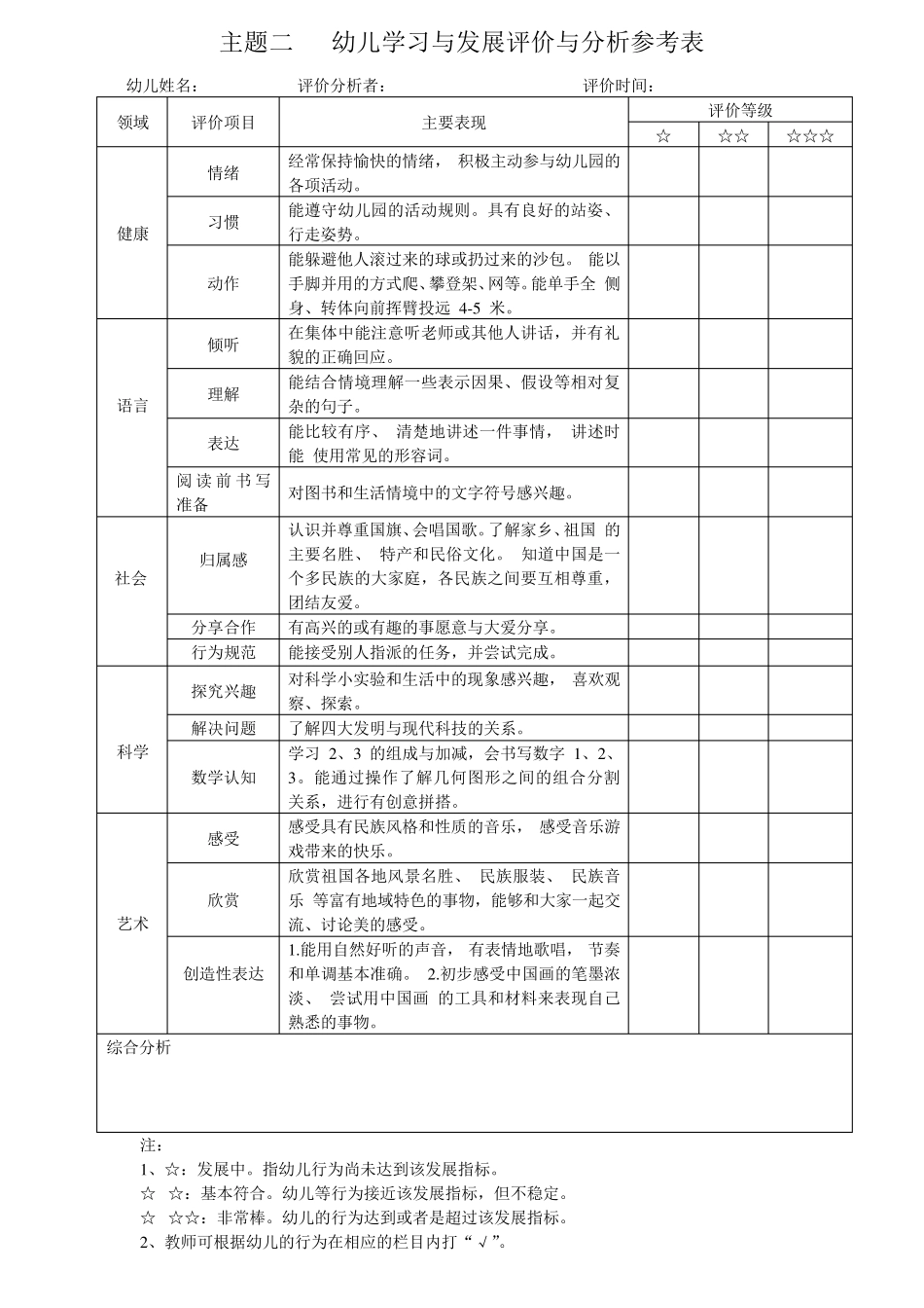 幼儿学习与发展评价与分析参考表大班·上_第2页