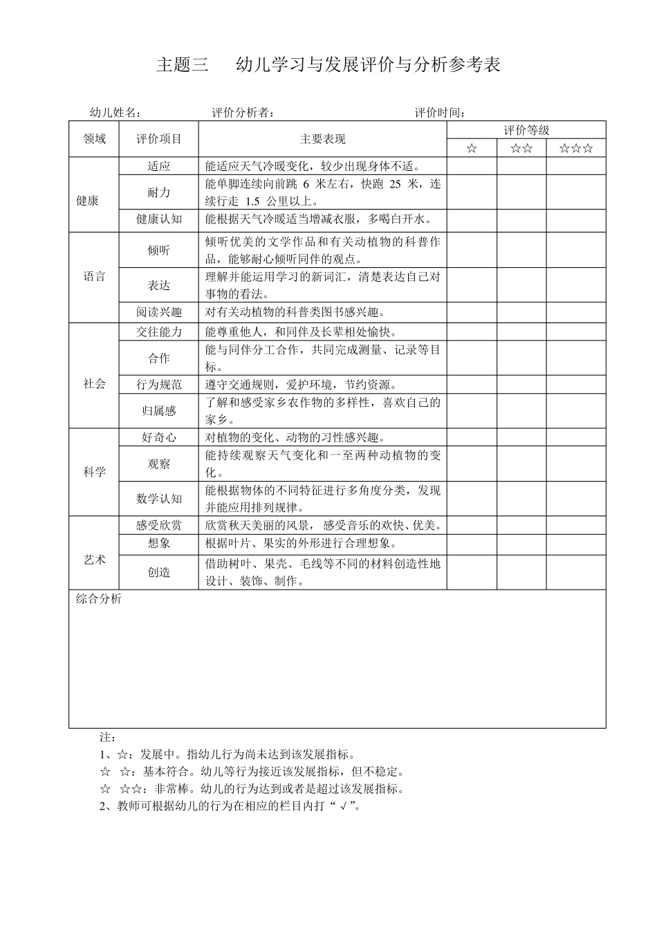 幼儿学习与发展评价与分析参考表大班·上_第3页