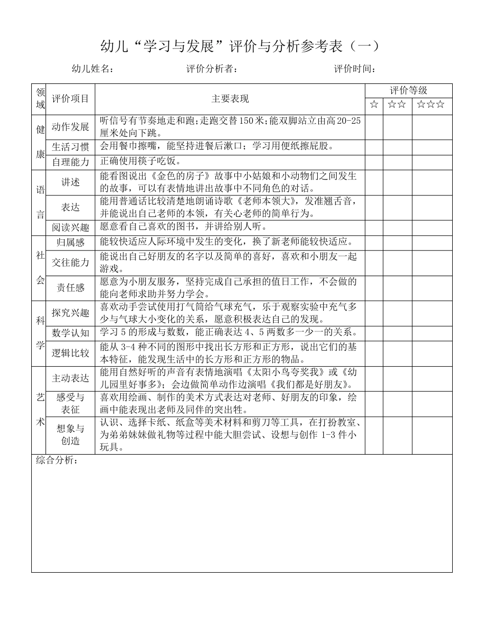 幼儿学习与发展评价与分析参考表中班_第1页