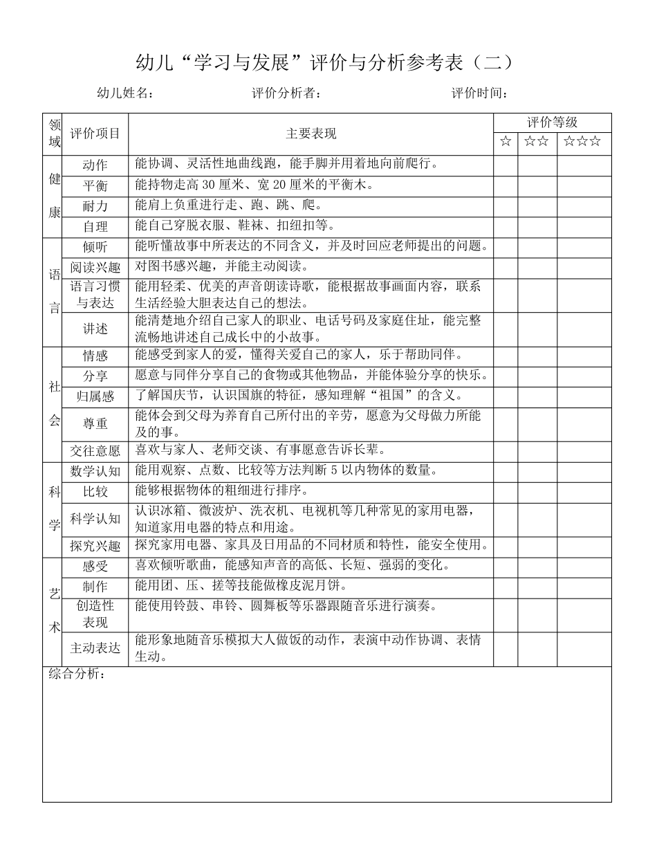 幼儿学习与发展评价与分析参考表中班_第2页