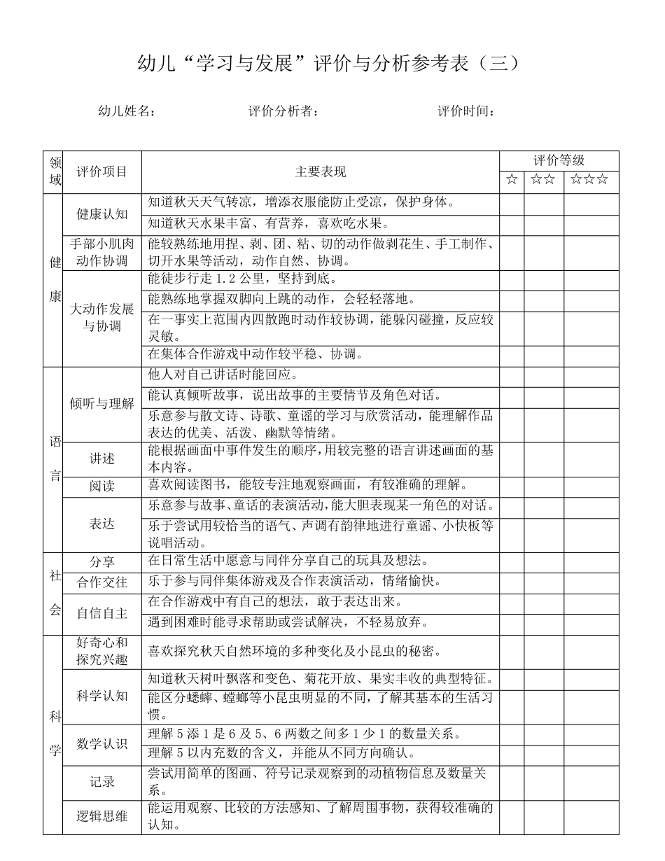 幼儿学习与发展评价与分析参考表中班_第3页