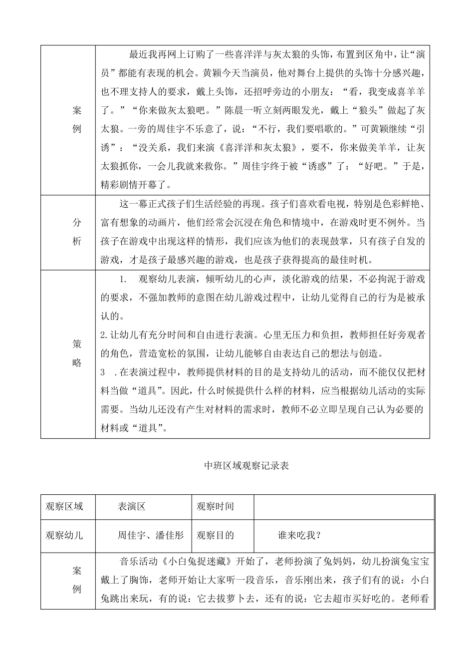 幼儿小班观察记录分析与措施记录表观察记录表小班分析评价_第2页