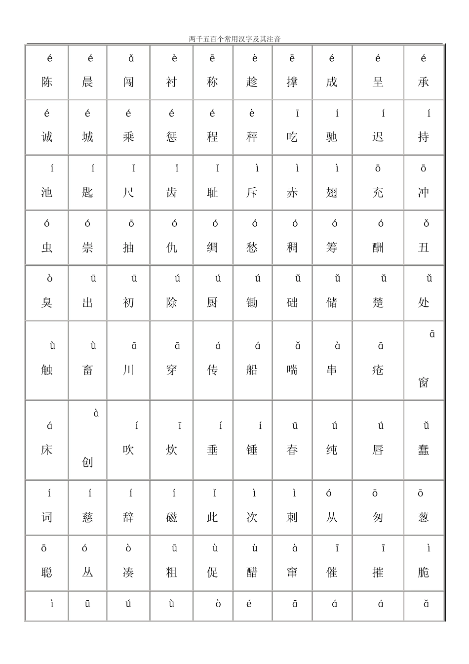 幼儿常用汉字表注音版_第3页