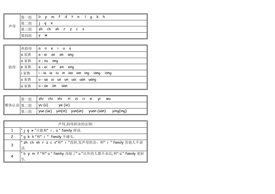 幼儿拼音大全(已分类)_第1页
