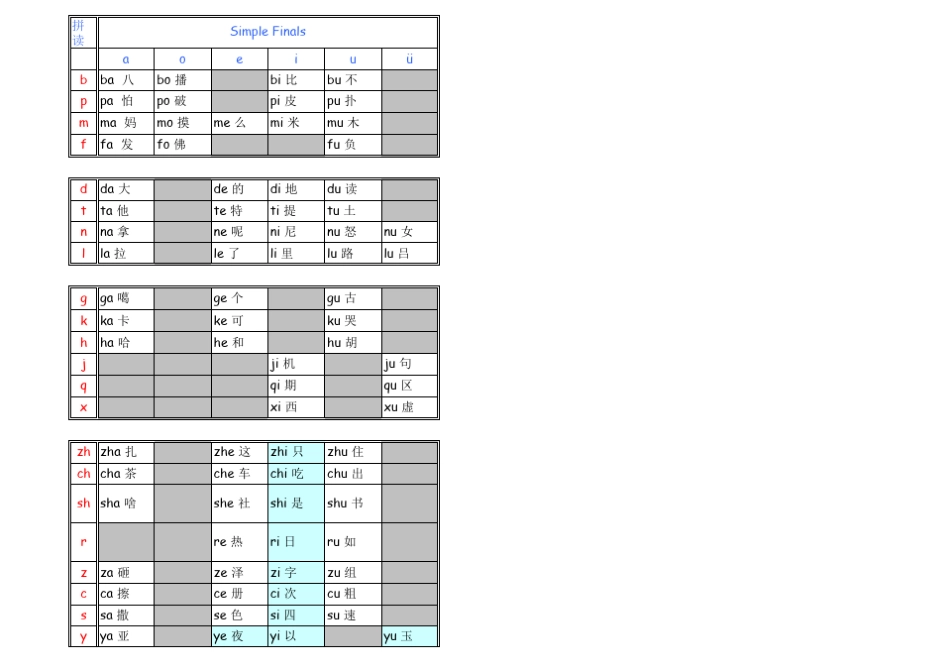 幼儿拼音大全(已分类)_第3页