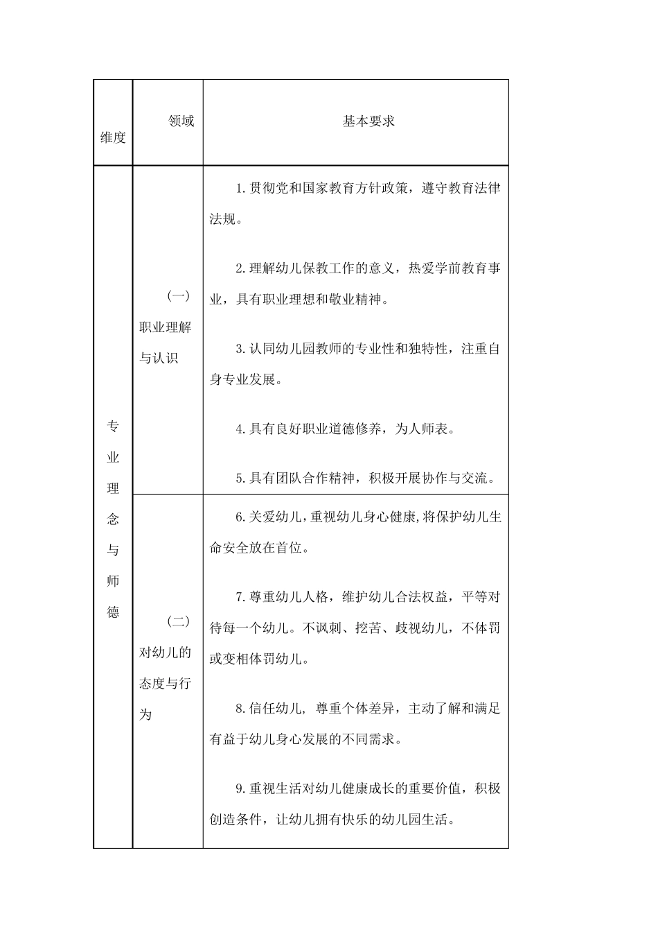幼儿教师专业标准_第2页