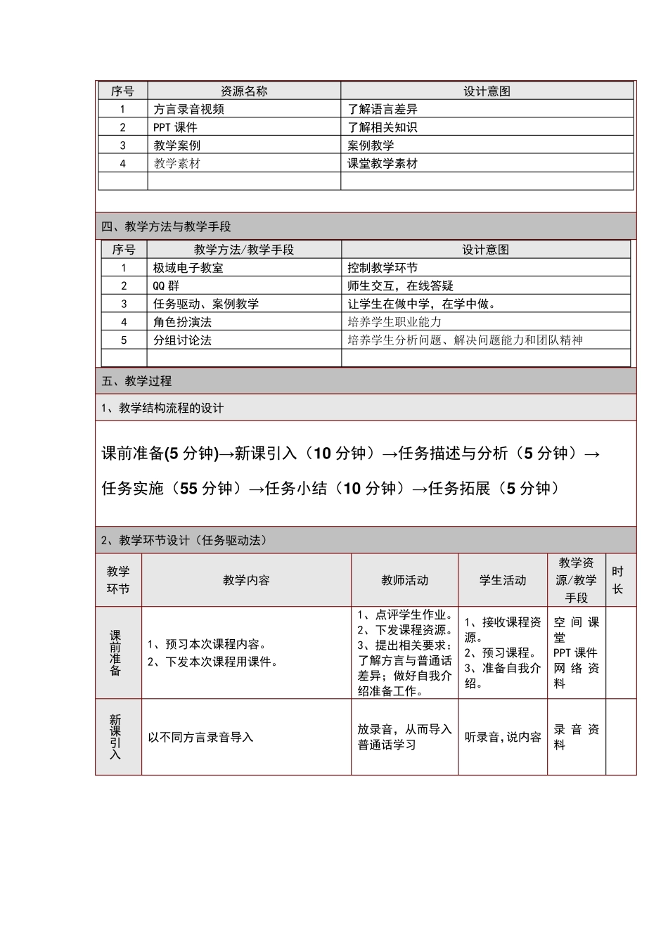幼儿教师口语教案_第2页