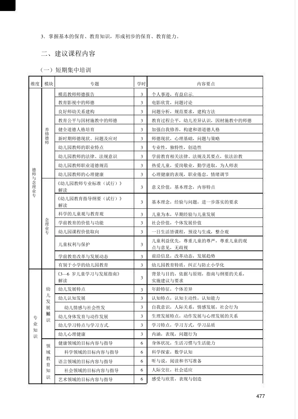 幼儿教师国家级培训计划课程标准_第2页